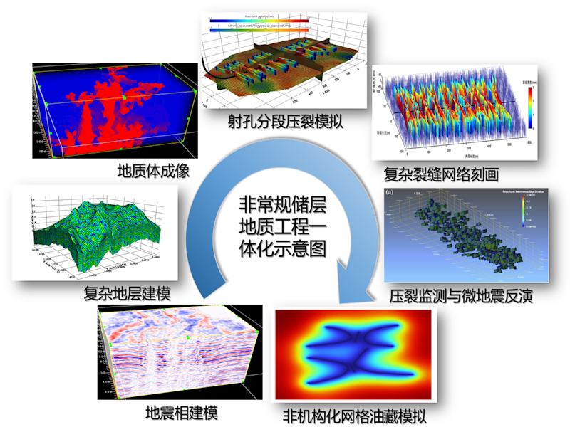 研究方向一图片1
