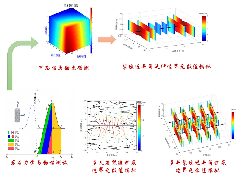 研究方向一图片2
