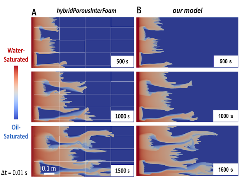 研究方向二图片2