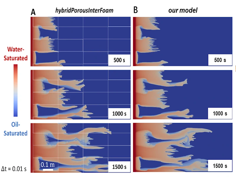 研究方向二图片2