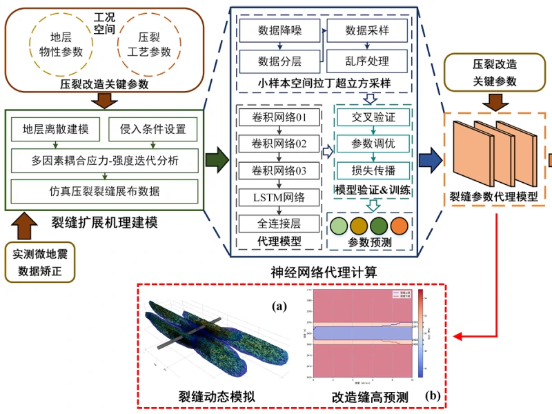 研究方向三图片1